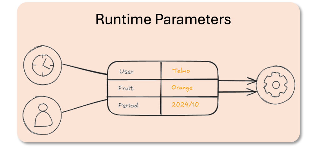 runtime parameters