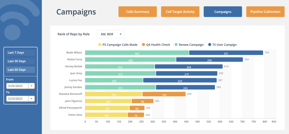 hubspot aircall integration: sales call campaign tracking