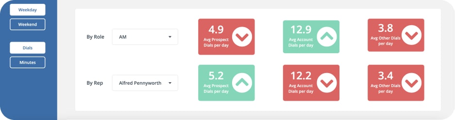 hubspot aircall integration: sales calls target monitoring
