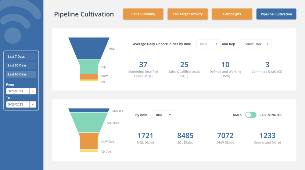 hubspot aircall integration: sales pipeline