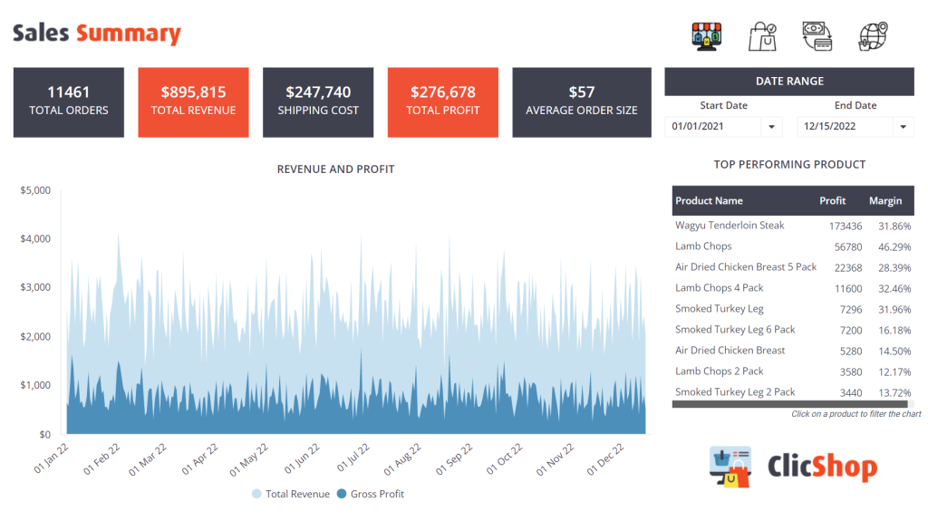 sales summary dashboard to track your orders, revenue, net profit, shipping costs, average order size