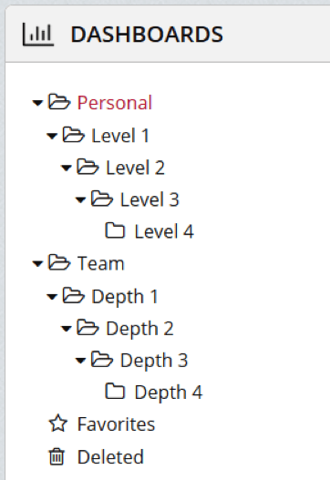 Security At Folder Level