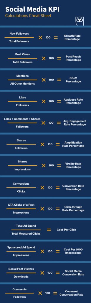 Social Media Kpis Hootsuite