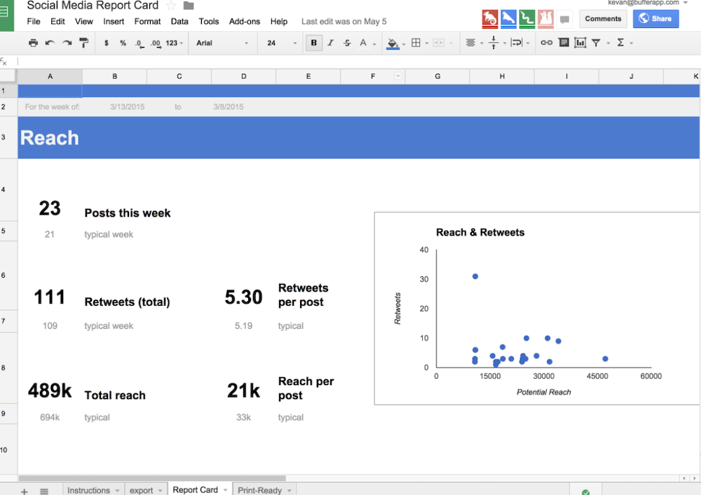 Social Media Report Template Buffer