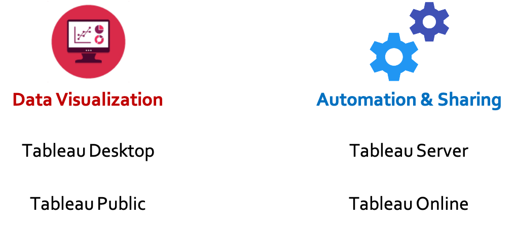 tableau infrastructure