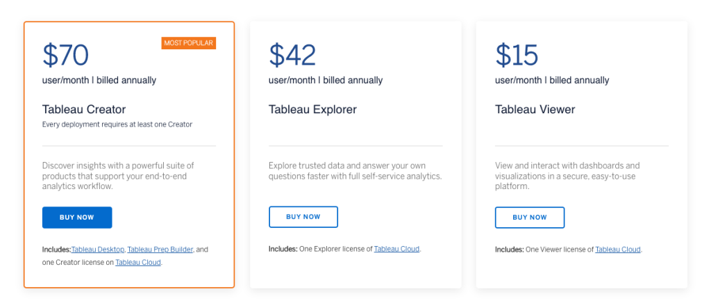 tableau pricing 2022