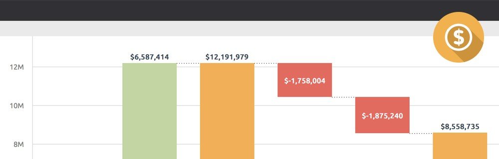 Tracking Sales dashboard