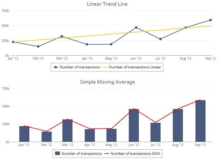 trendlines2