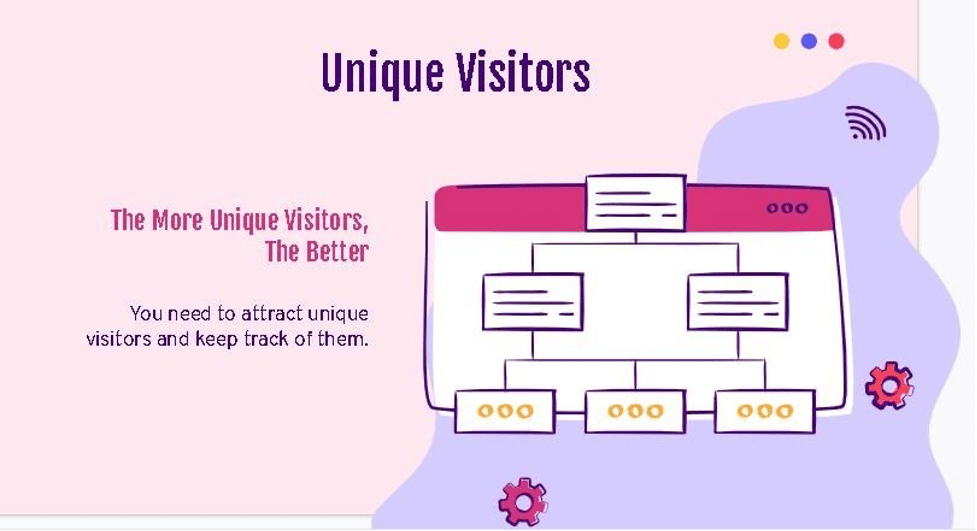 Unique Visitors Website Metric