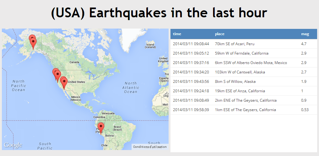 USAEarthquakes