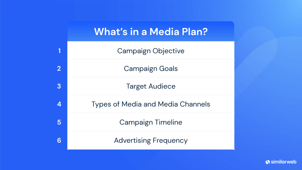 performance based marketing: what is a media plan