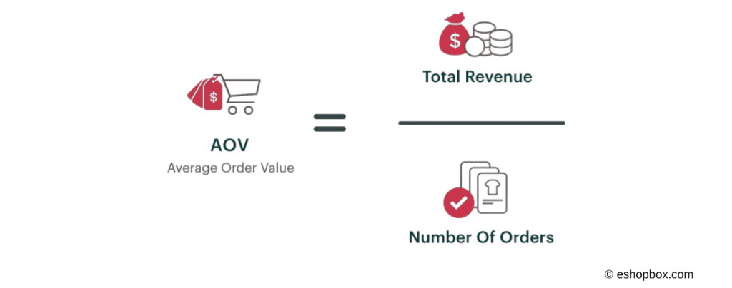 what is average order value 1024x404 1