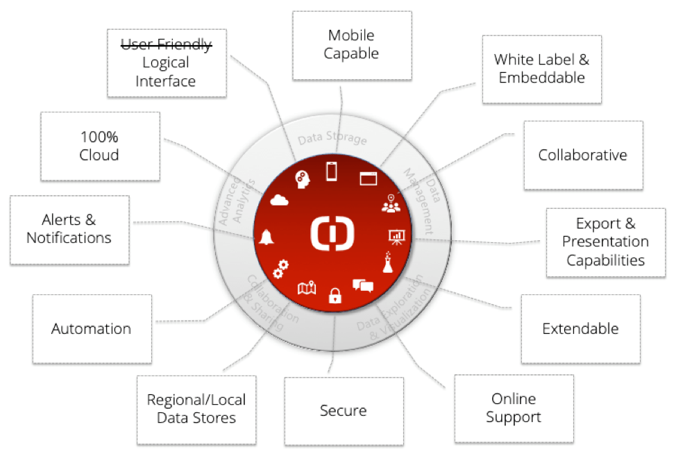 What Is Bi Clicdata 2
