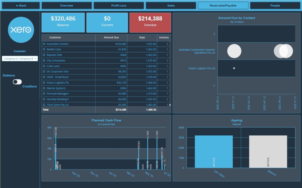 xero receivable payable min