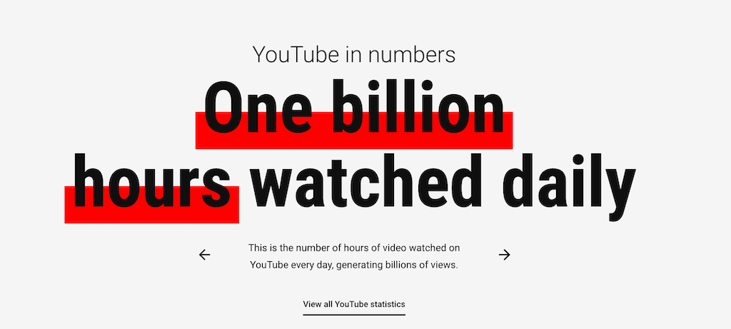 youtube billion hours watched daily