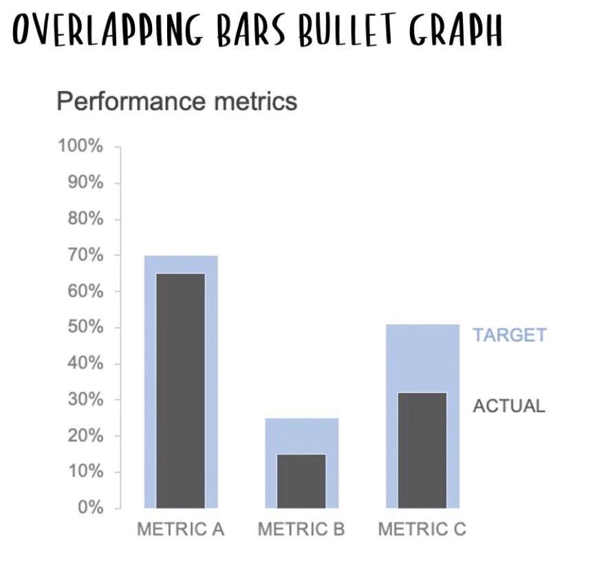 Example of a bullet chart