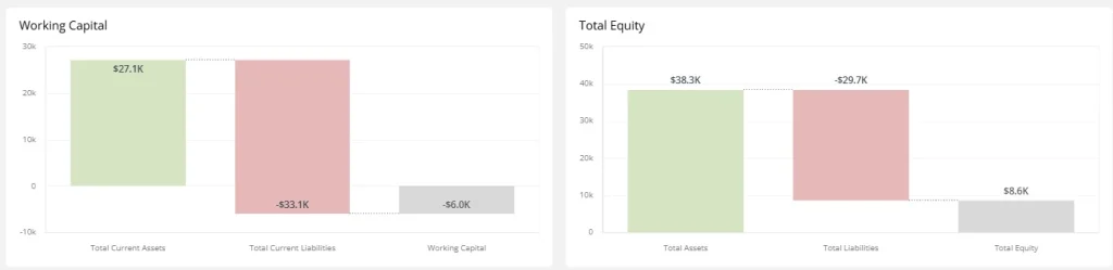 Example of a waterfall chart about working capital and total equity