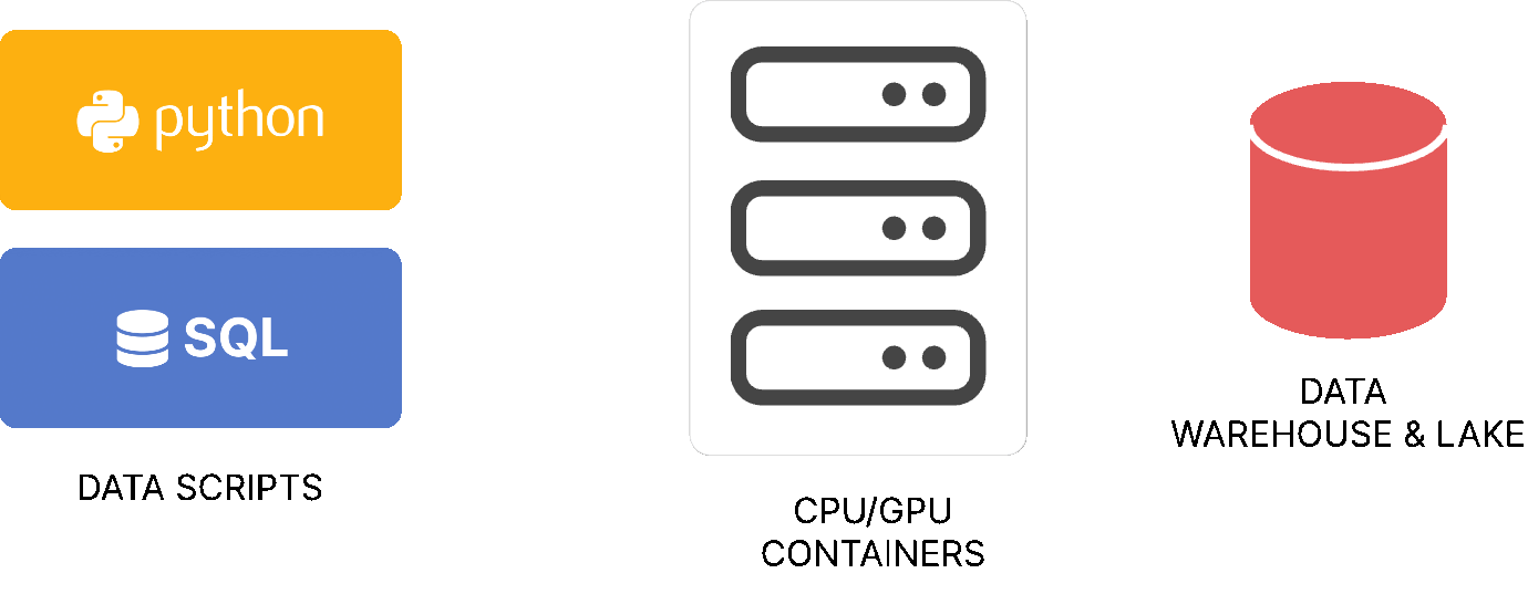 Python and SQL database server icons
