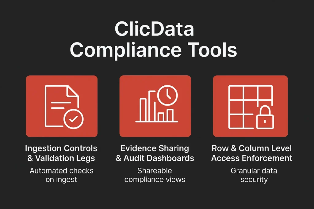 ClicData compliance tools overview with icons