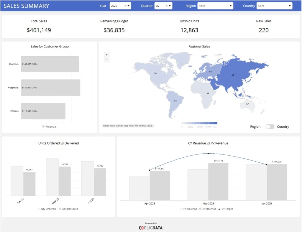 2025 Q2 sales summary dashboard with charts and map.