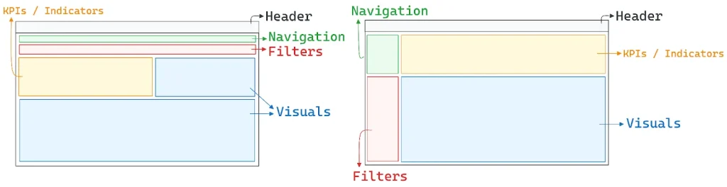 Dashboard layout with KPIs, visuals, and filters.