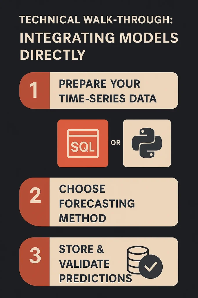 Guide for integrating predictive models with data.