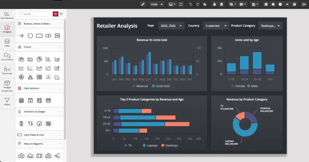 Retailer analysis dashboard with charts and graphs