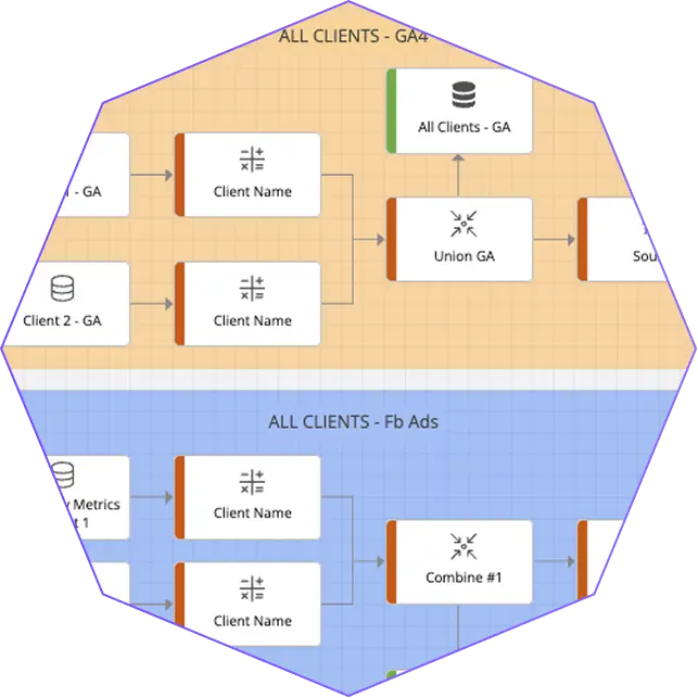 Diagrama de flujo que combina las fuentes de datos del cliente