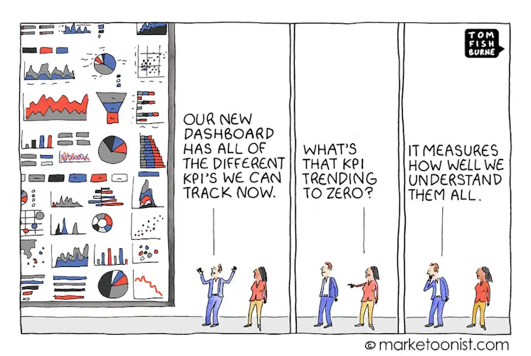 Cartoon about complex KPI dashboard.