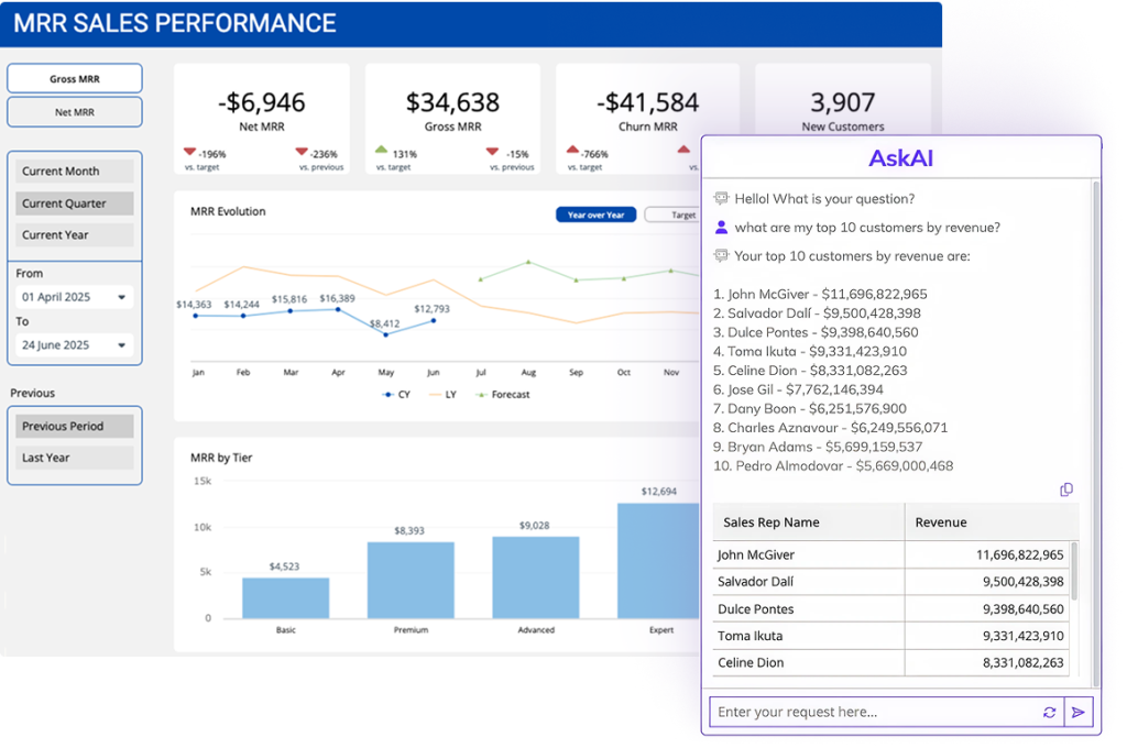MRR sales performance dashboard overview