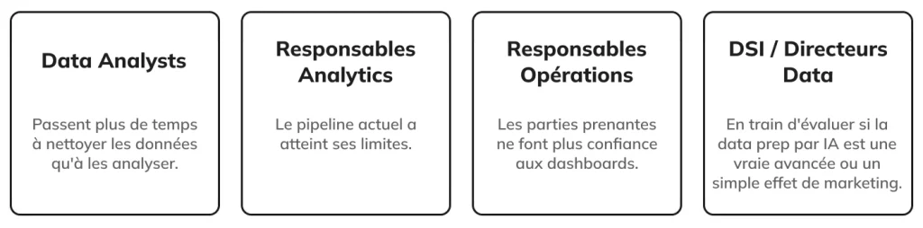 Quatre encadrés sur rôles et défis data