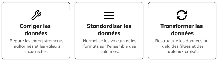Corriger, standardiser et transformer les données