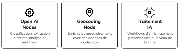 Trois modules : OpenAI, géocodage et traitement IA