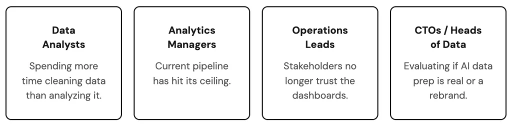 Challenges faced by data professionals.