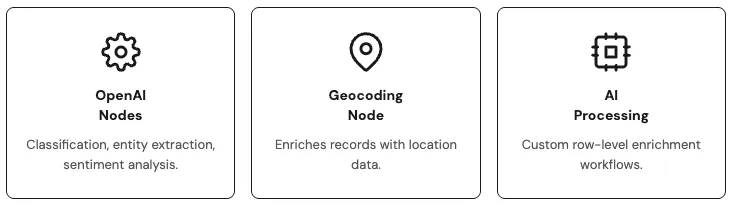 Diagram of OpenAI, Geocoding, AI Processing Nodes