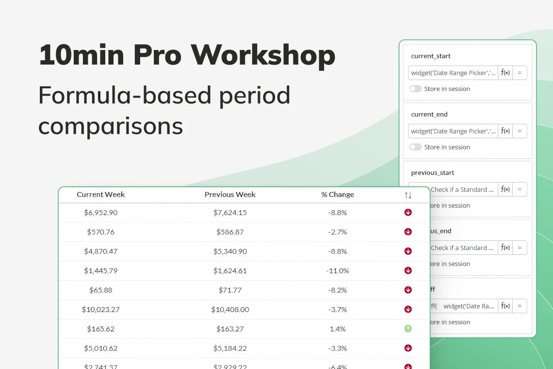 Workshop on formula-based period comparisons