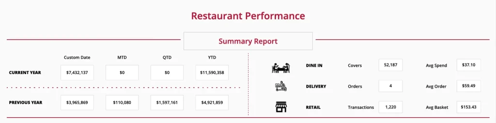 restaurant performance dashboard