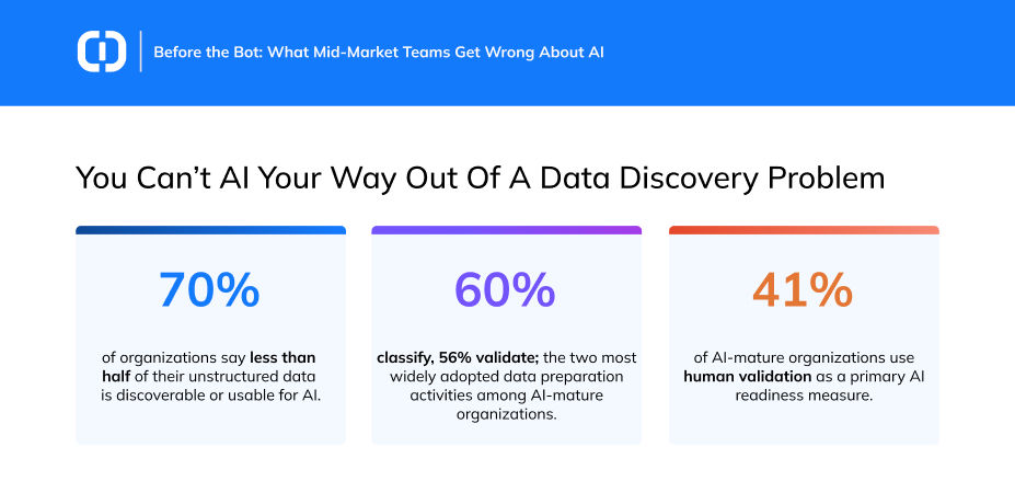 cant ai out of data discovery