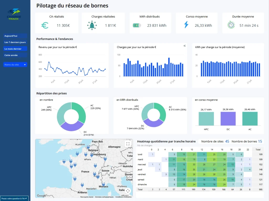 dashboard fr pilotage reseau bornes