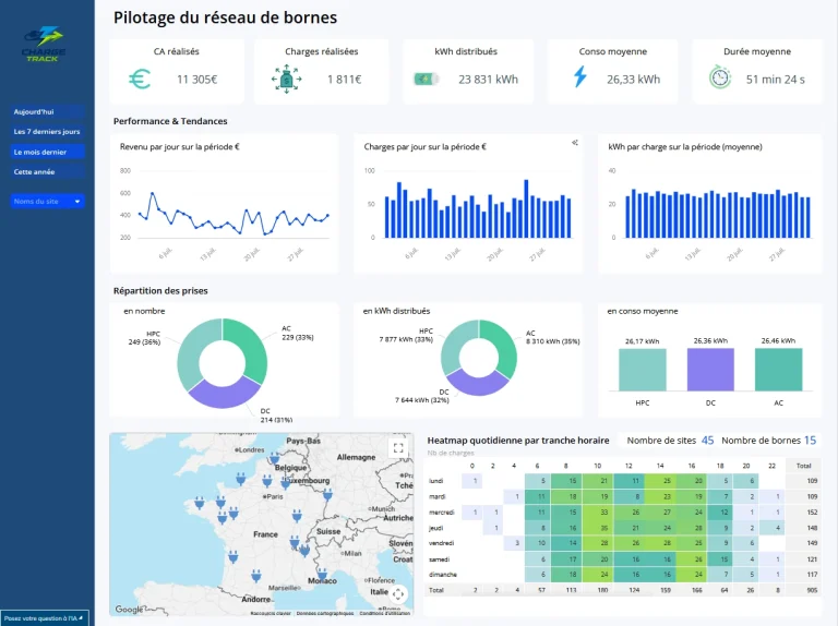 dashboard fr pilotage reseau bornes