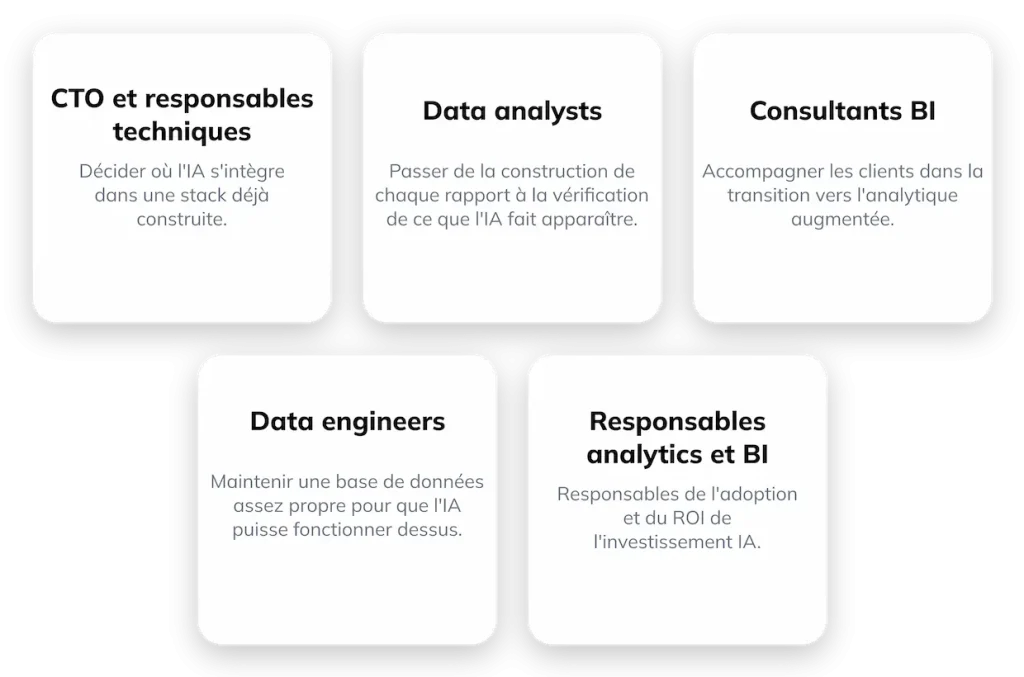 blog bi vers decision intelligence 1
