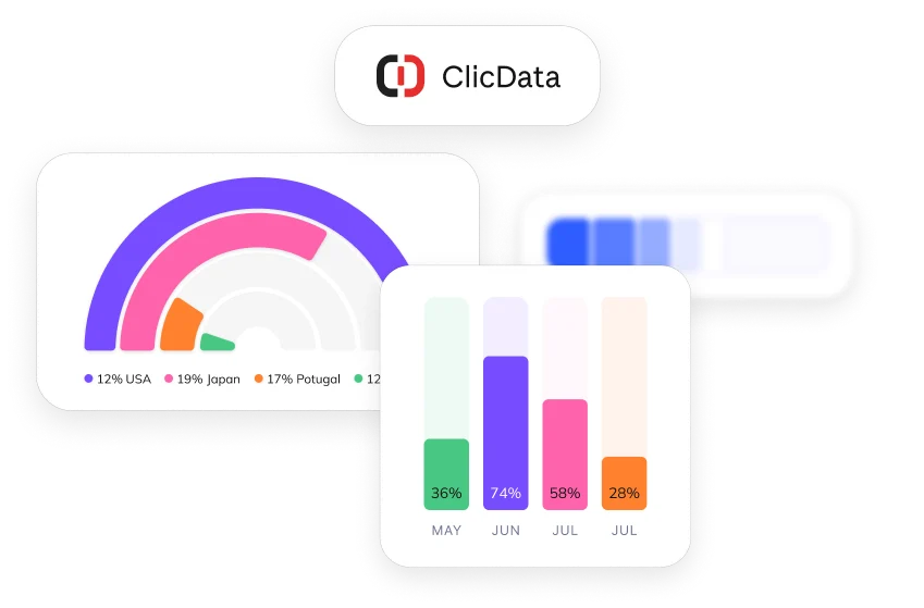 charts appears as you talk