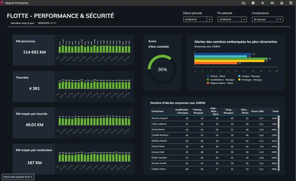 dashboard fr flotte perfo securite
