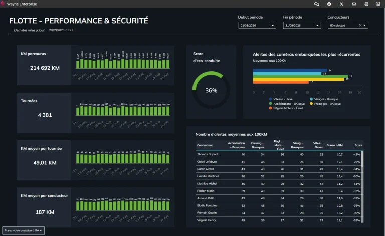 dashboard fr flotte perfo securite