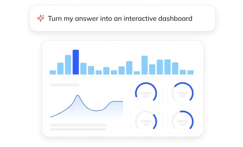 dashboards saved and shared
